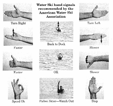 Hand signals