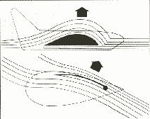 Bernoulli effect