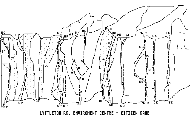 right end topo