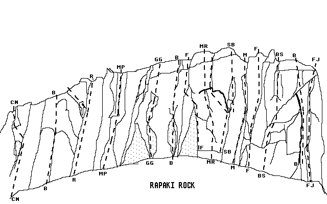 rapaki topo