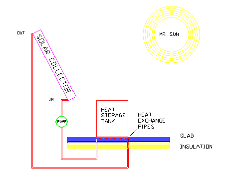 schematic