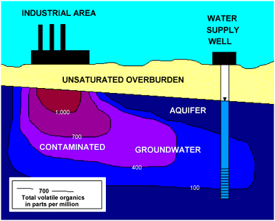 MONITORING WELL