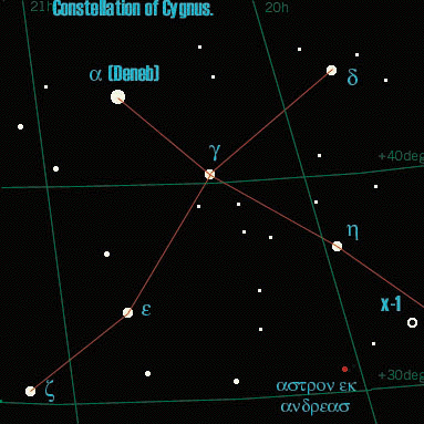 Chart of Cygnus