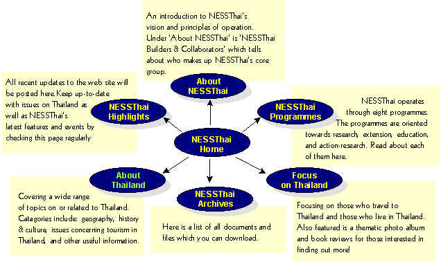 Nav-map