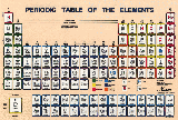 periodic table miniature