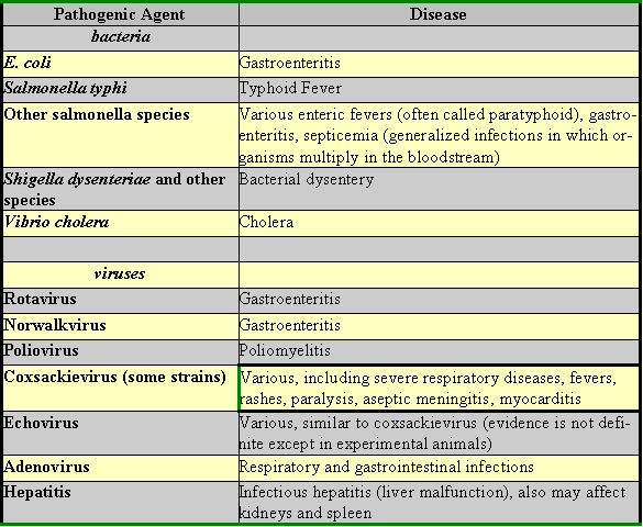 Table 4.1