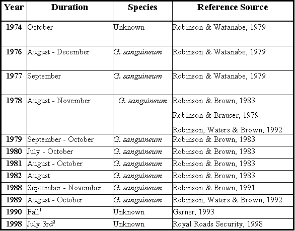 Table 5.1