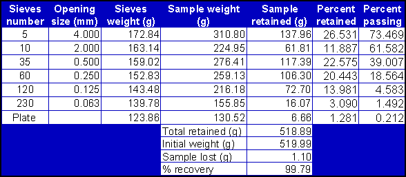 Table 3