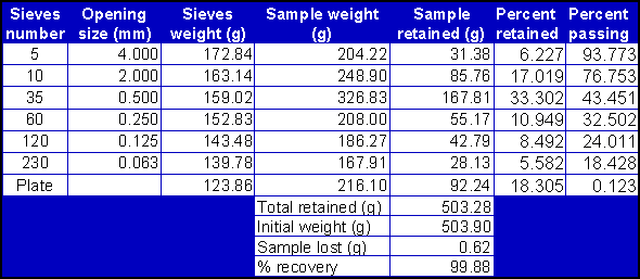 Table 4