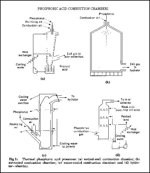 Thermal Process