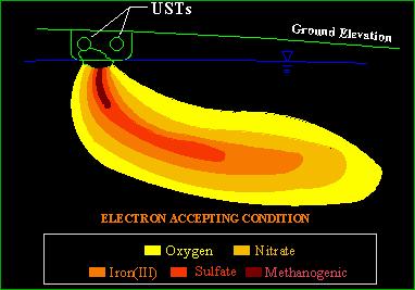 Acceptors