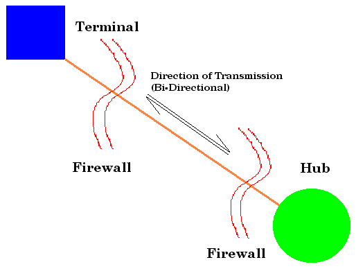 Connection-Transmission