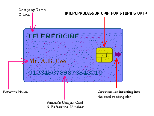 Smartcard Design