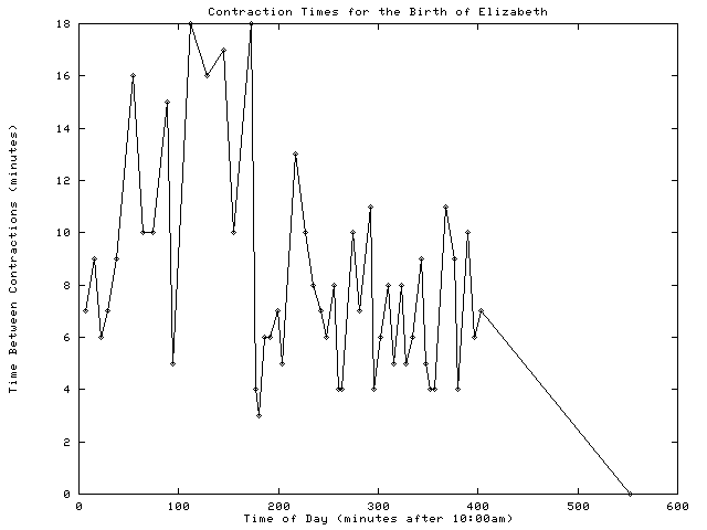 [Birth times GIF]