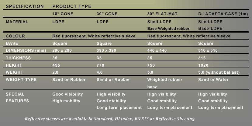 Traffic Cone Specifications