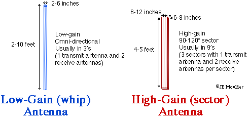 antenna2.gif (5885 bytes)