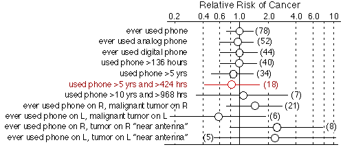 relatrisk.gif (5813 bytes)