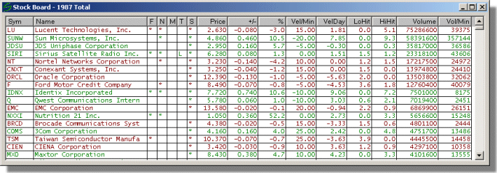 Stock Board