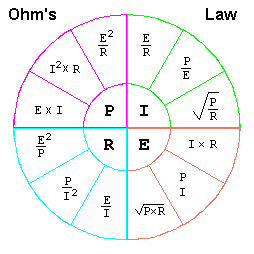 Ohm's Law