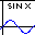 Sine/Sinusoidal waveform analysis.