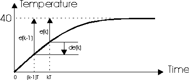 Picture 3. Error and error change