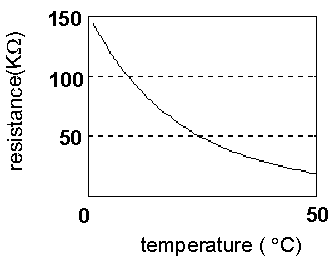 Picture 8. NTC resistor resistance/temperature dependence