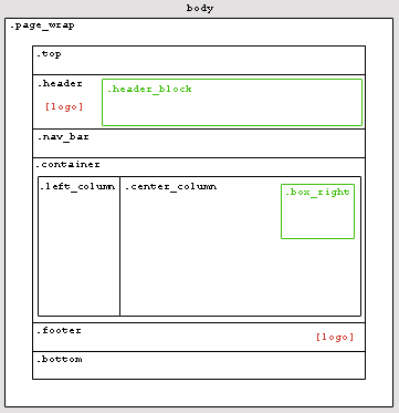 layout diagram