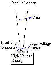 
  \ Rails /
   \     /
    \   /
   __\ /__
 _|_#___#_|_   # = Insulating Support
|  Power    |
|  Supply   |
|___________|