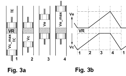 Fig.3ab