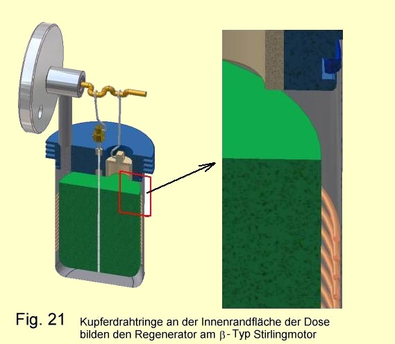 Fig.21