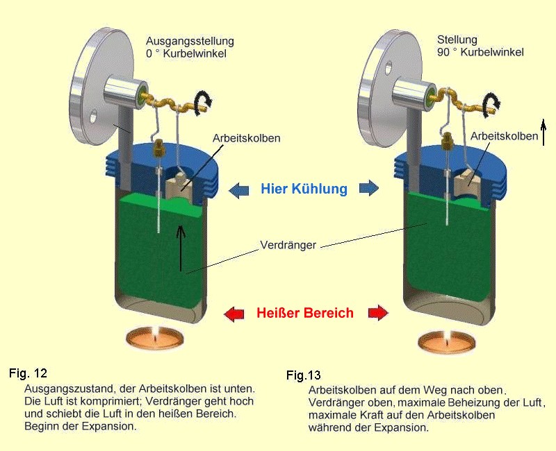 Fig.12,Fig.13