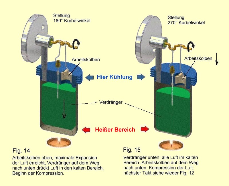 Fig.14,Fig.15