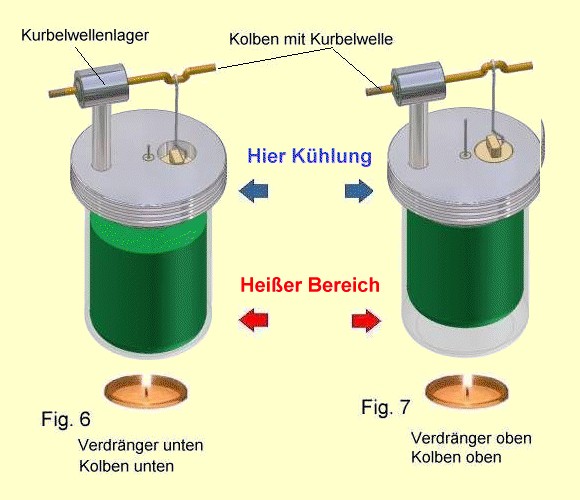 Fig.6, Fig.7