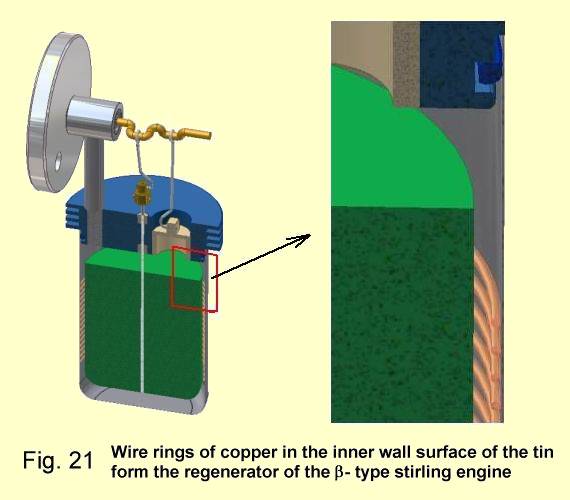 Fig.21