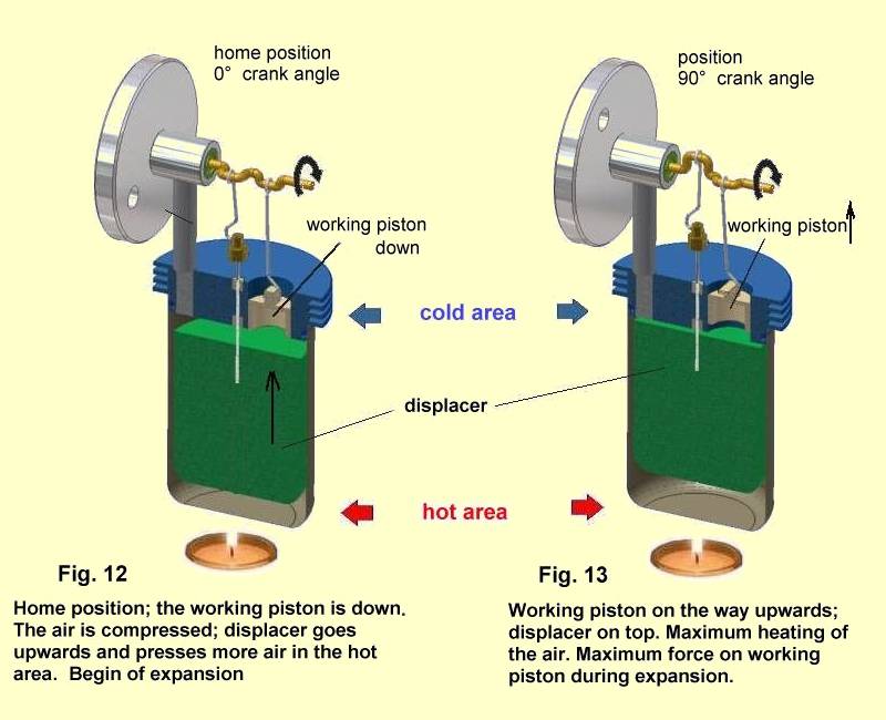 Fig.12,Fig.13