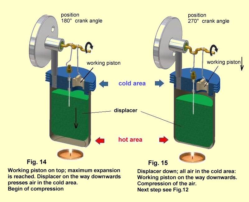 Fig.14,Fig.15