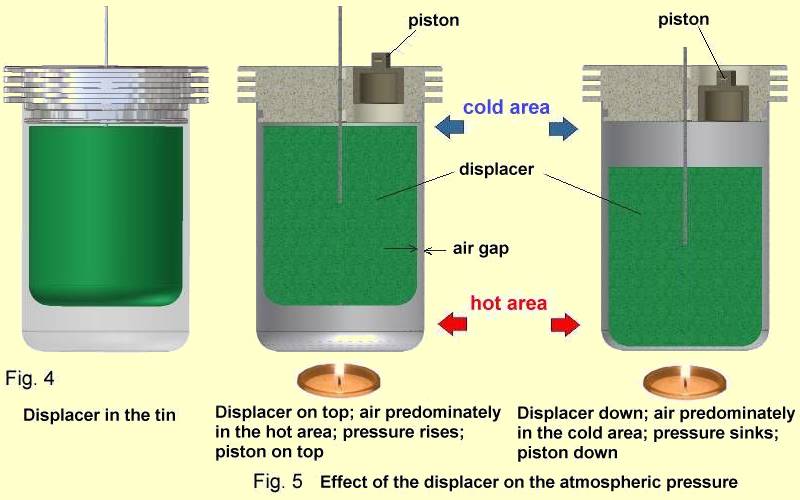 Fig.4, Fig.5