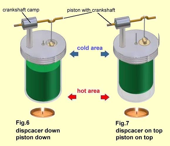 Fig.6, Fig.7