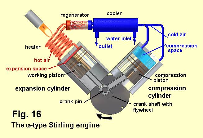 Fig.16