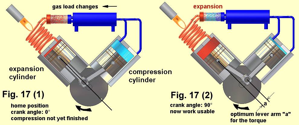 Fig.17(1)-17(2)