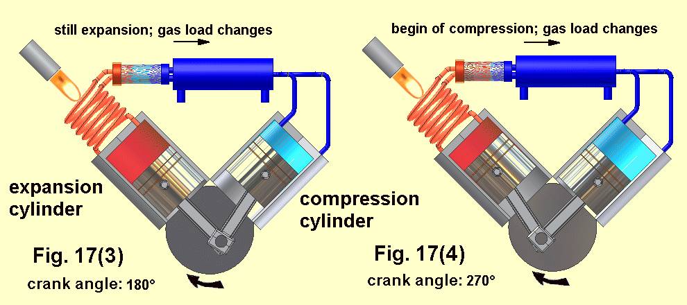 Fig.17(3)-17(4)