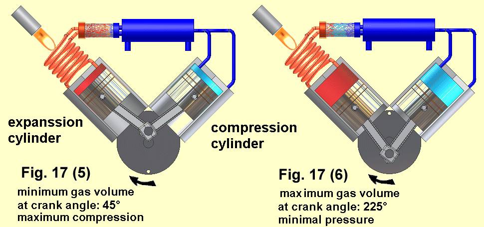 Fig.17(5)-17(6)