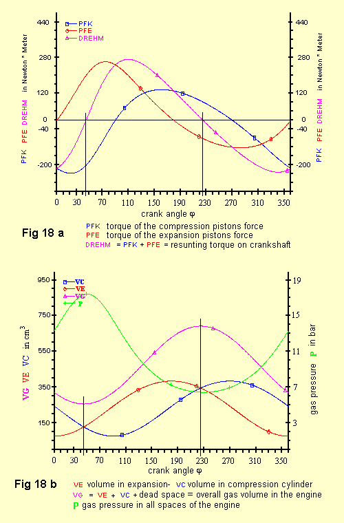 Fig.18