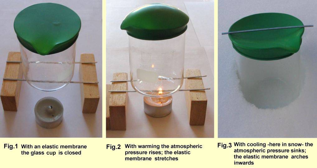 Fig.1 - Fig.3