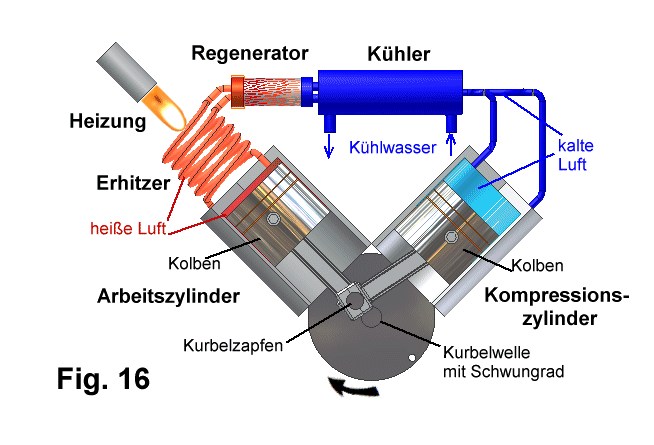 Fig.16