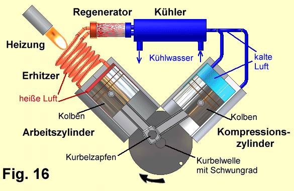 Fig.16