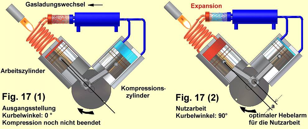 Fig.17(1)-17(2)