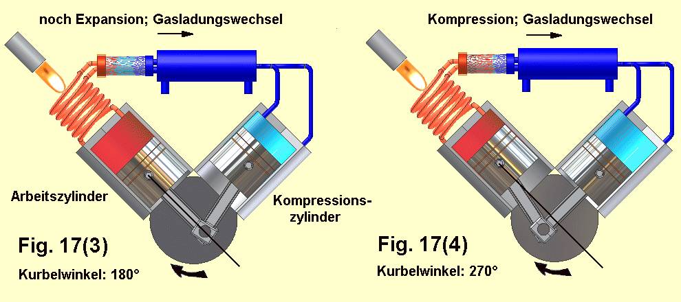 Fig.17(3)-17(4)