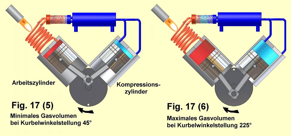 Fig.17(5)-17(6)