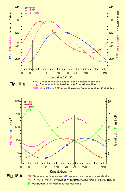 Fig.18